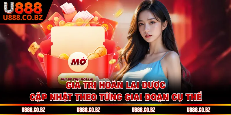 Giá trị hoàn lại được cập nhật theo từng giai đoạn cụ thể